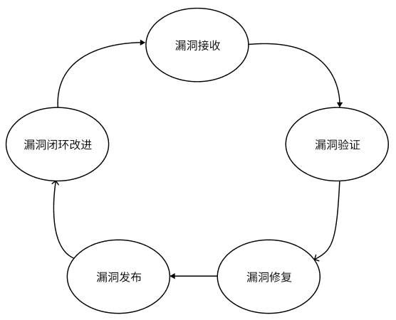 漏洞流程图.jpg