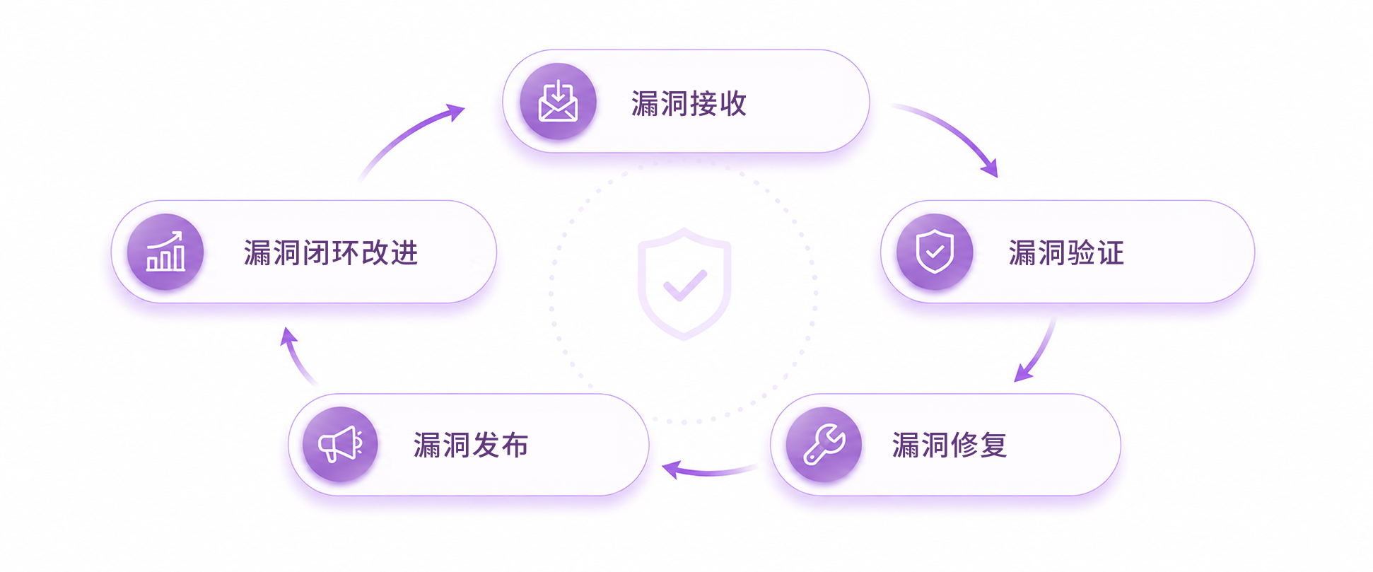 漏洞流程图 .png